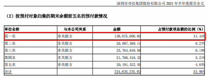 来源：巨潮资讯
