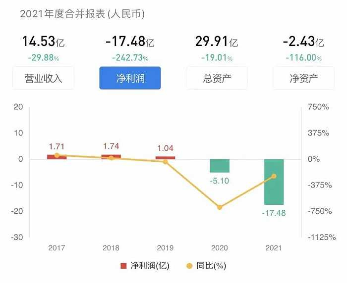 来源：企业预警通