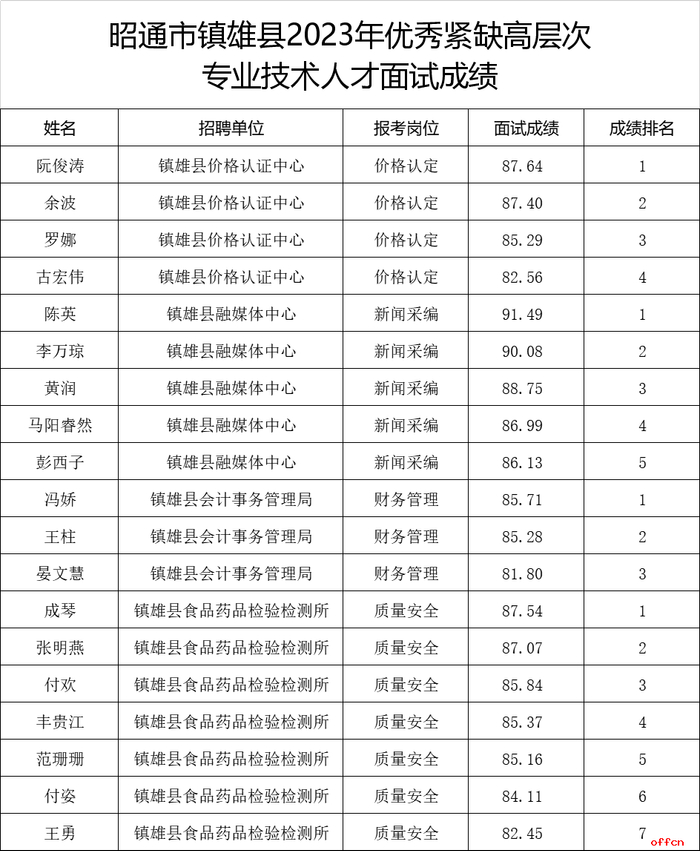 职场动态：探索盐津招聘网助力求职者的未来