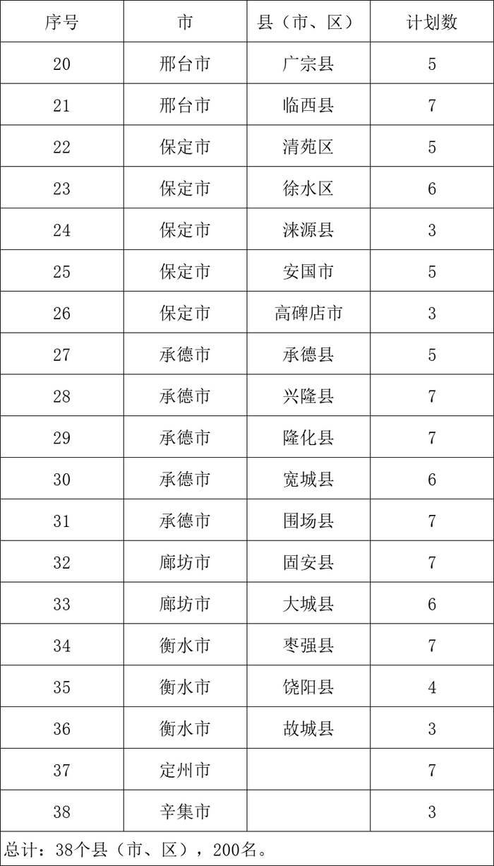 来源：河北新闻网、河北省教育厅网站