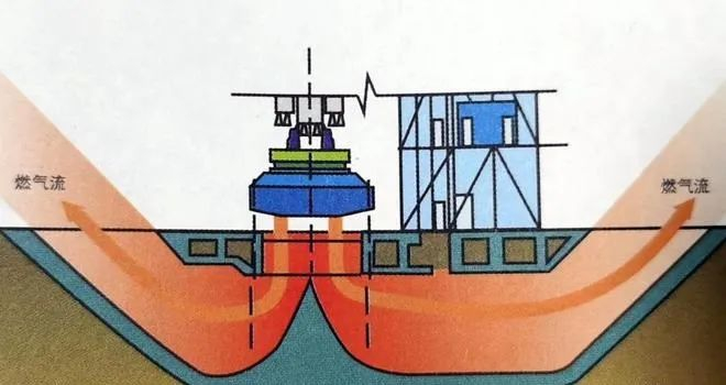 导流槽示意图。