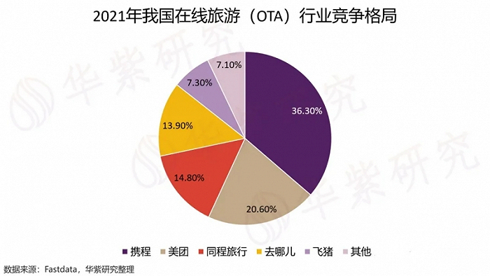 图源：华紫研究