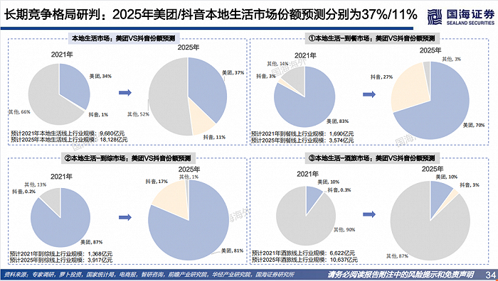 图源：国海证券