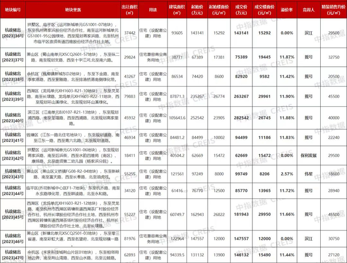 图/中指研究院
