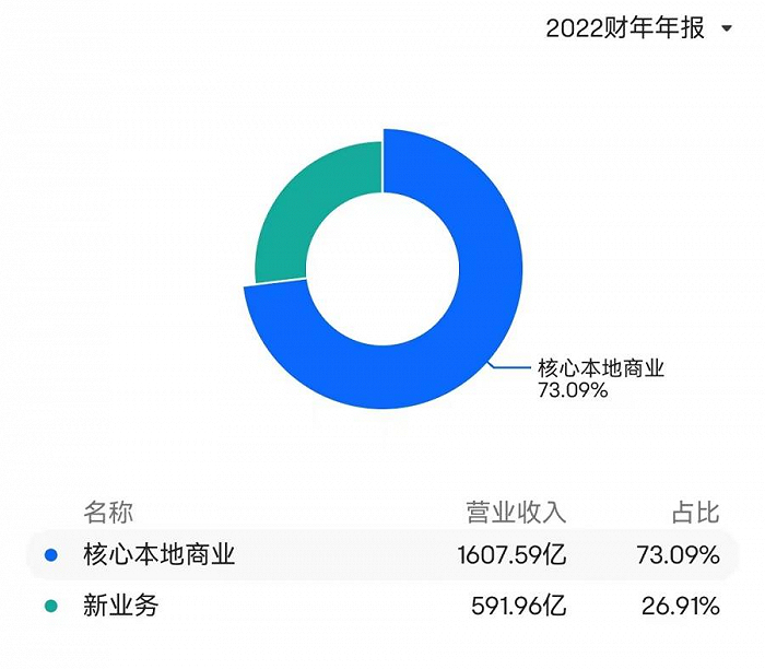图源：富途证券