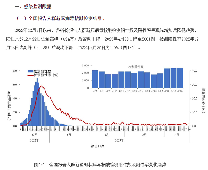  图源：中国疾病预防控制中心官网 