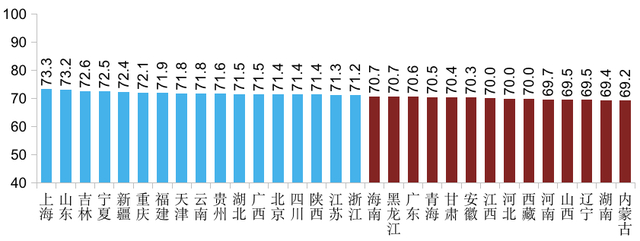 2020-2021年各省/自治区/直辖市司法文明指数总分排名。图片来源：《中国司法文明指数报告2020-2021》