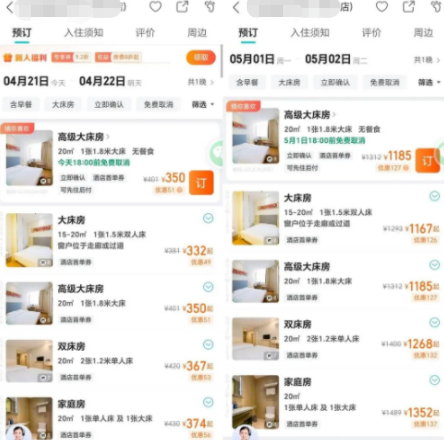 ▲同一房型上涨近千元