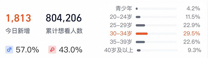 图源：灯塔专业版