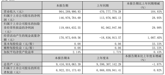 图片来源：华策影视一季报