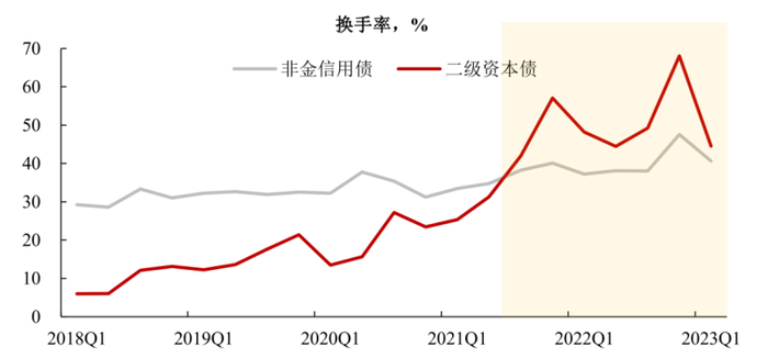 来源：公开资料，兴证资管整理，区间为2018.1至2023.3