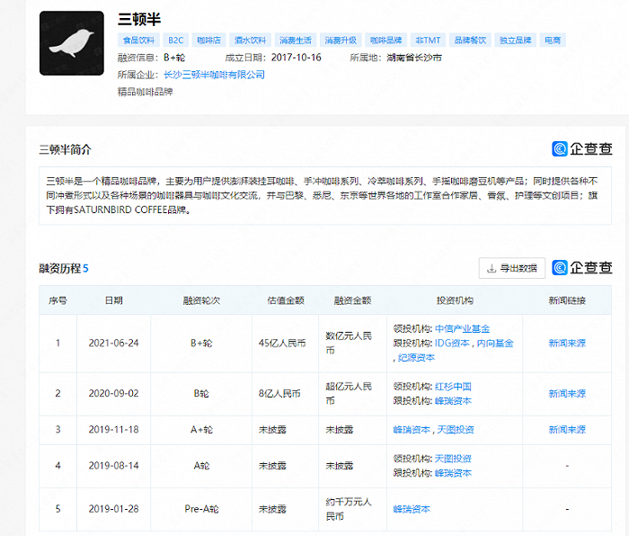 图片来源：企查查
