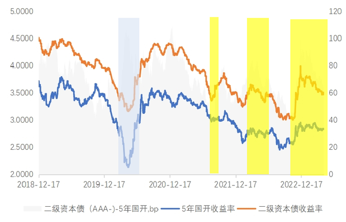 来源：wind，兴证资管整理，区间为2018.12至2023.4