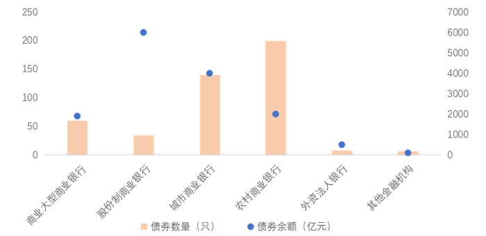 来源：wind，兴证资管整理，截止2023.3.31