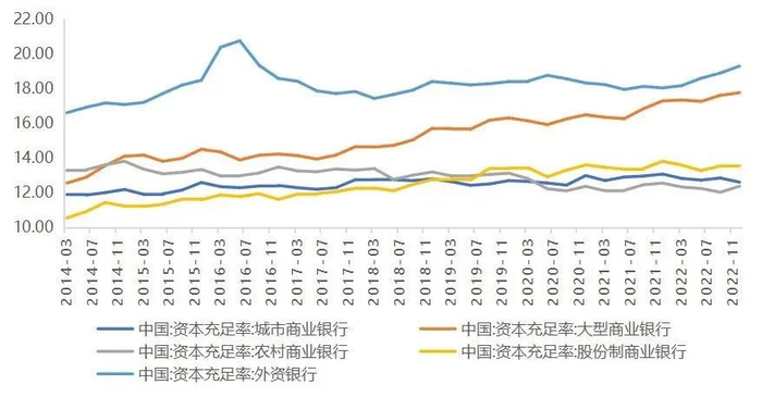 来源：wind，兴证资管整理，区间为2014.3至2022.12