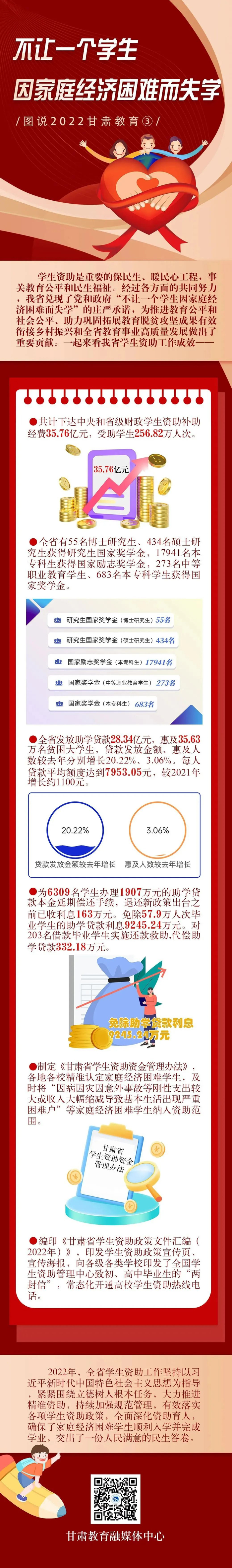来源：甘肃省教育厅（ID：gansujiaoyu）