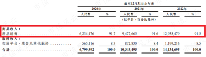 （来源：京东工业招股说明书）