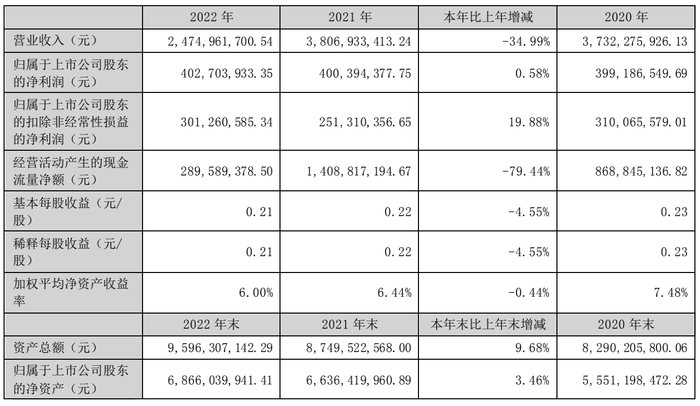 图片来源：华策影视年报