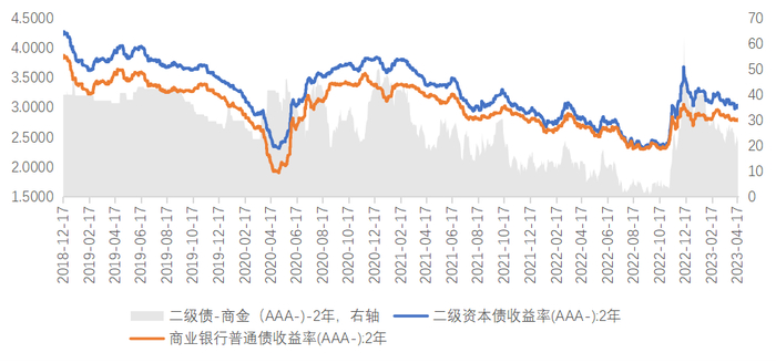 来源：wind，兴证资管整理，区间为2014.3至2022.12