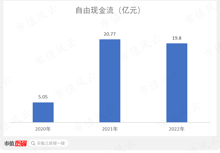 （制图：市值风云APP）