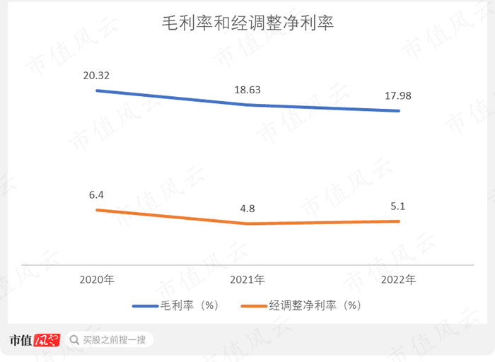 （制图：市值风云APP）