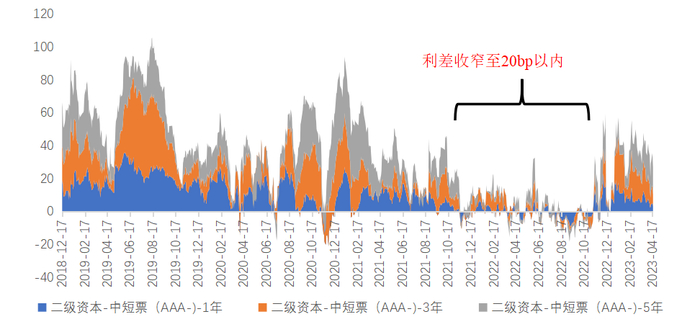 来源：wind，兴证资管整理，区间为2018.12至2023.4