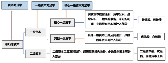 来源：公开资料，兴证资管整理