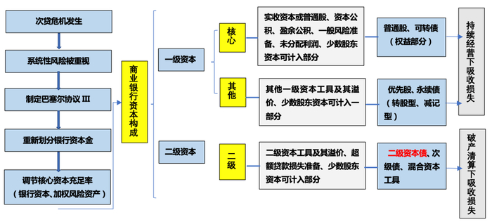 来源：公开资料，兴证资管整理