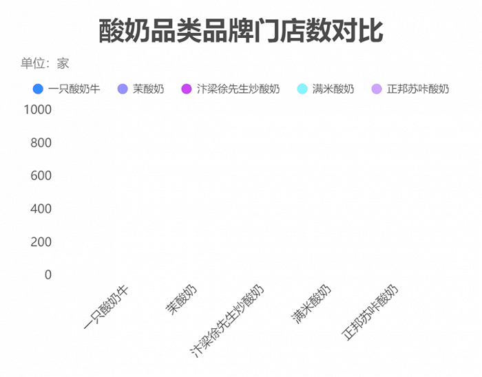 图片来源：窄门餐眼