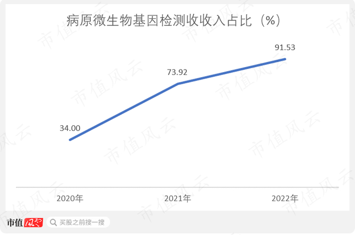 （制图：市值风云APP）