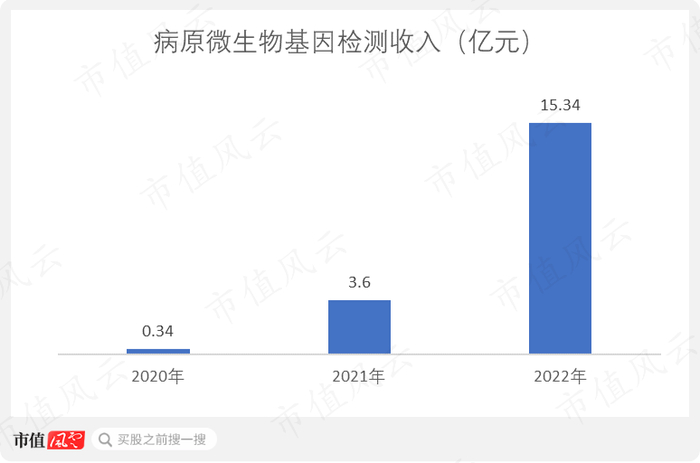 （制图：市值风云APP）