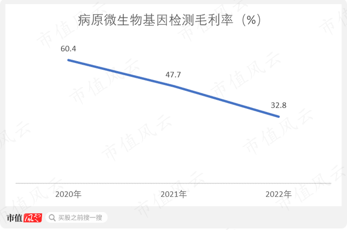 （制图：市值风云APP）