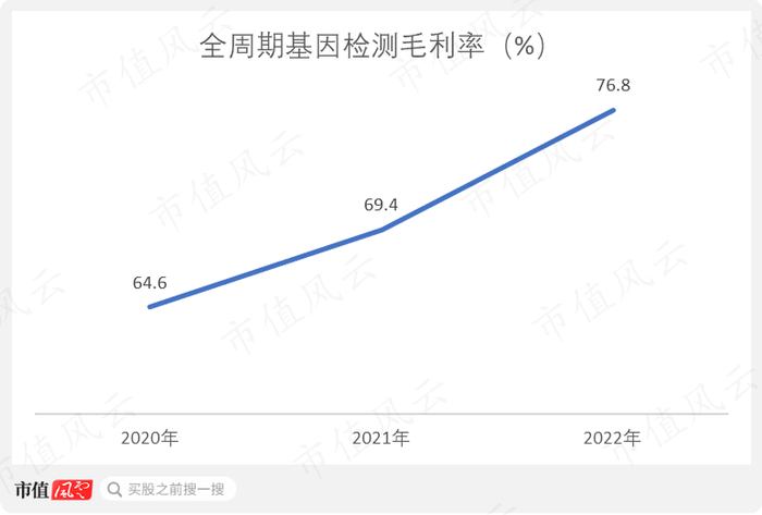 （制图：市值风云APP）