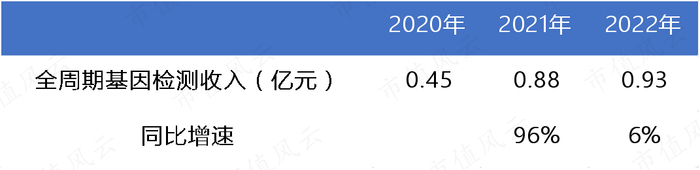 （制表：市值风云APP）