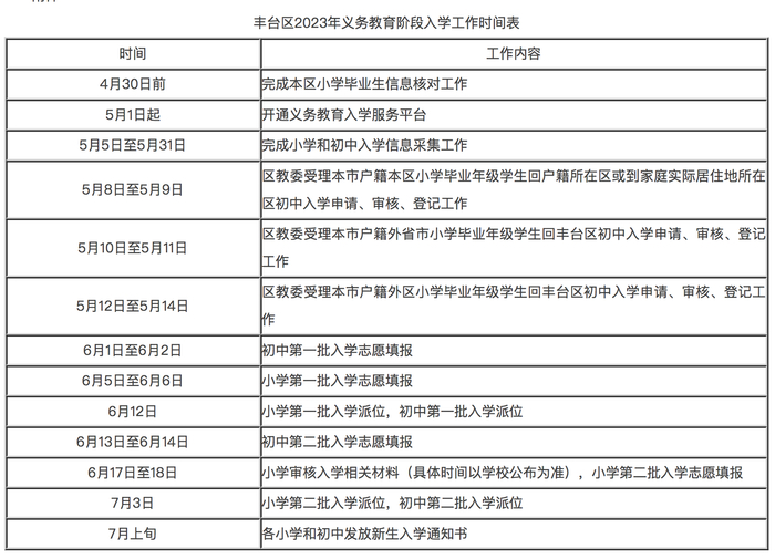 丰台区2023年义务教育阶段入学工作时间表。图/丰台区人民政府官网