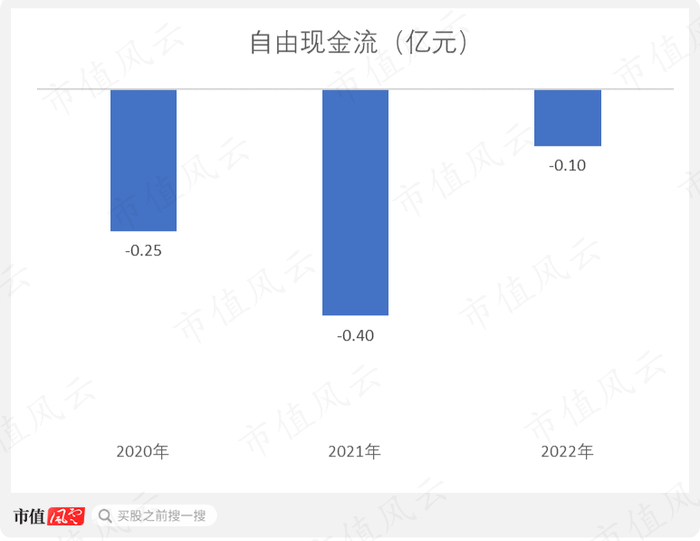 （制图：市值风云APP）
