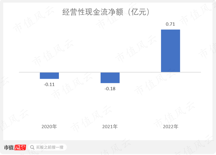 （制图：市值风云APP）