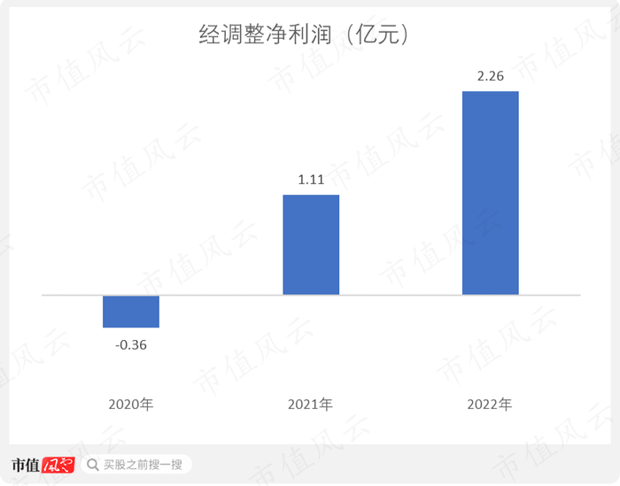（制图：市值风云APP）