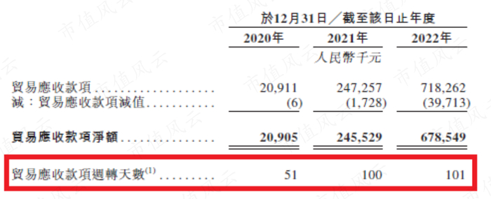 （来源：海普洛斯招股说明书）