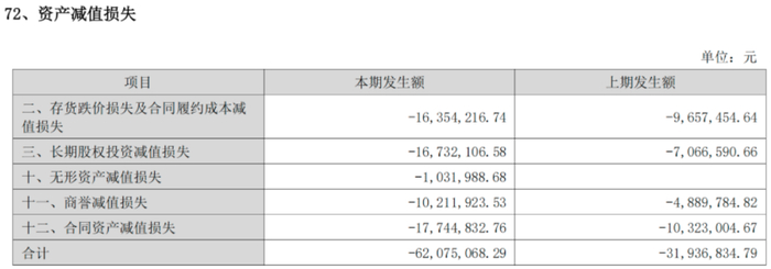 资料来源：公司公告