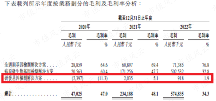 （来源：海普洛斯招股说明书）