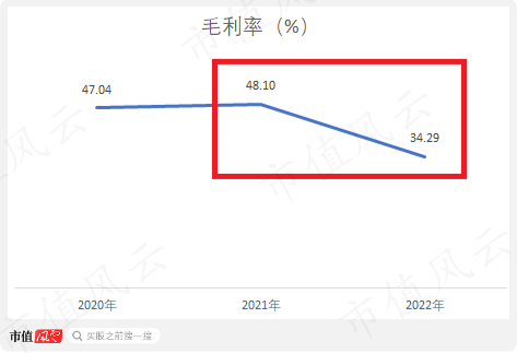 （制图：市值风云APP）