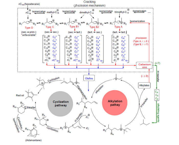 图 | 聚烯烃催化裂化反应路径示意图, 包括异构化、烷基化、环化和聚合反应机理（来源：Science）