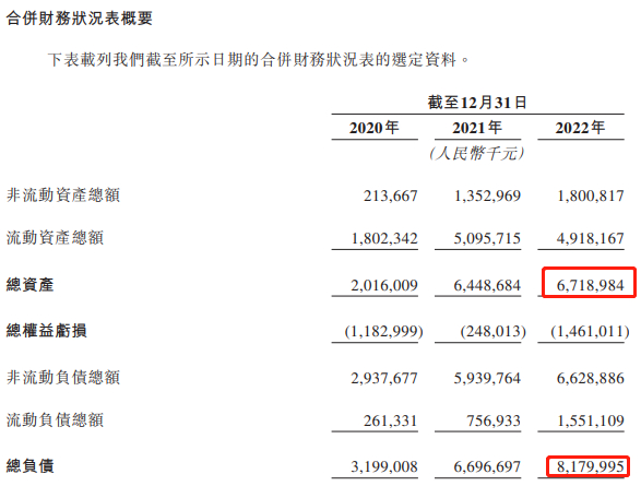 资产负债表摘要，数据来源：申报稿