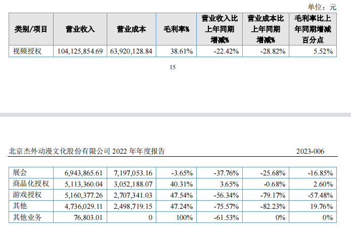 杰外动漫收入构成
