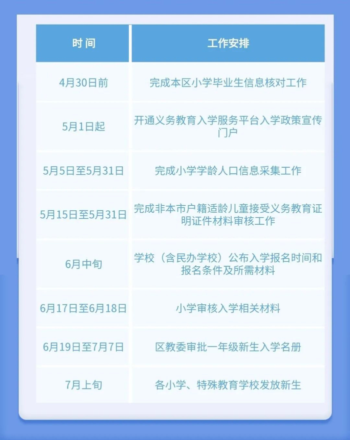八、怀柔区城区2023年小学入学划片范围示意图