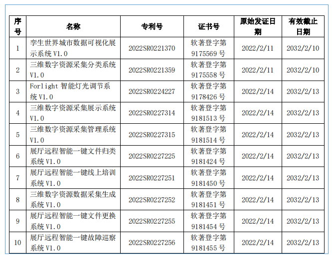 风云科技部分知识产权