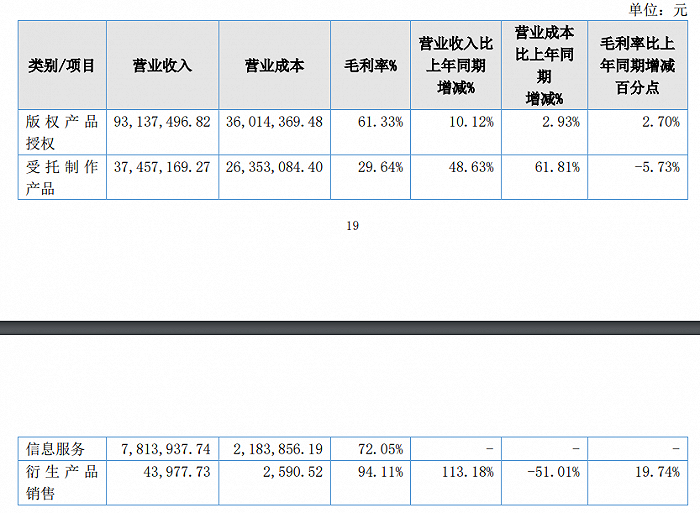 妙音数科2022年收入构成