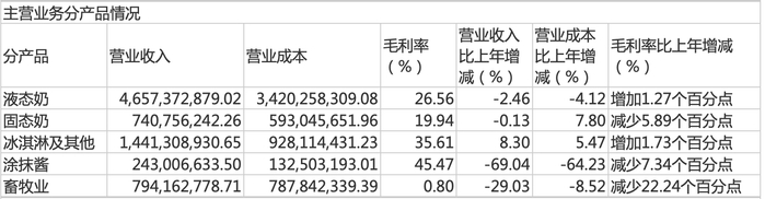 数据来源：公司公告 （单位：元）