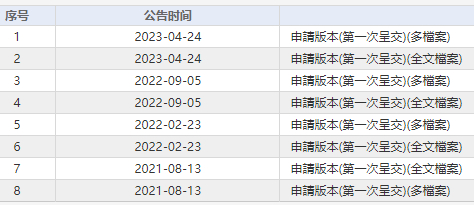 港股IPO申报稿摘要，数据来源：东方财富